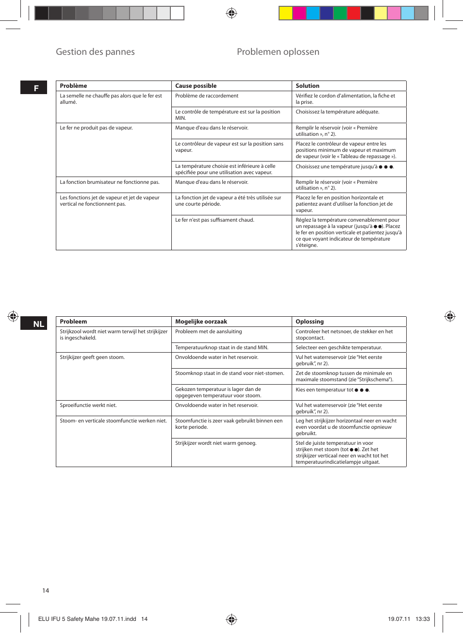 Gestion des pannes, Problemen oplossen | Electrolux EDB8040 User Manual | Page 14 / 84