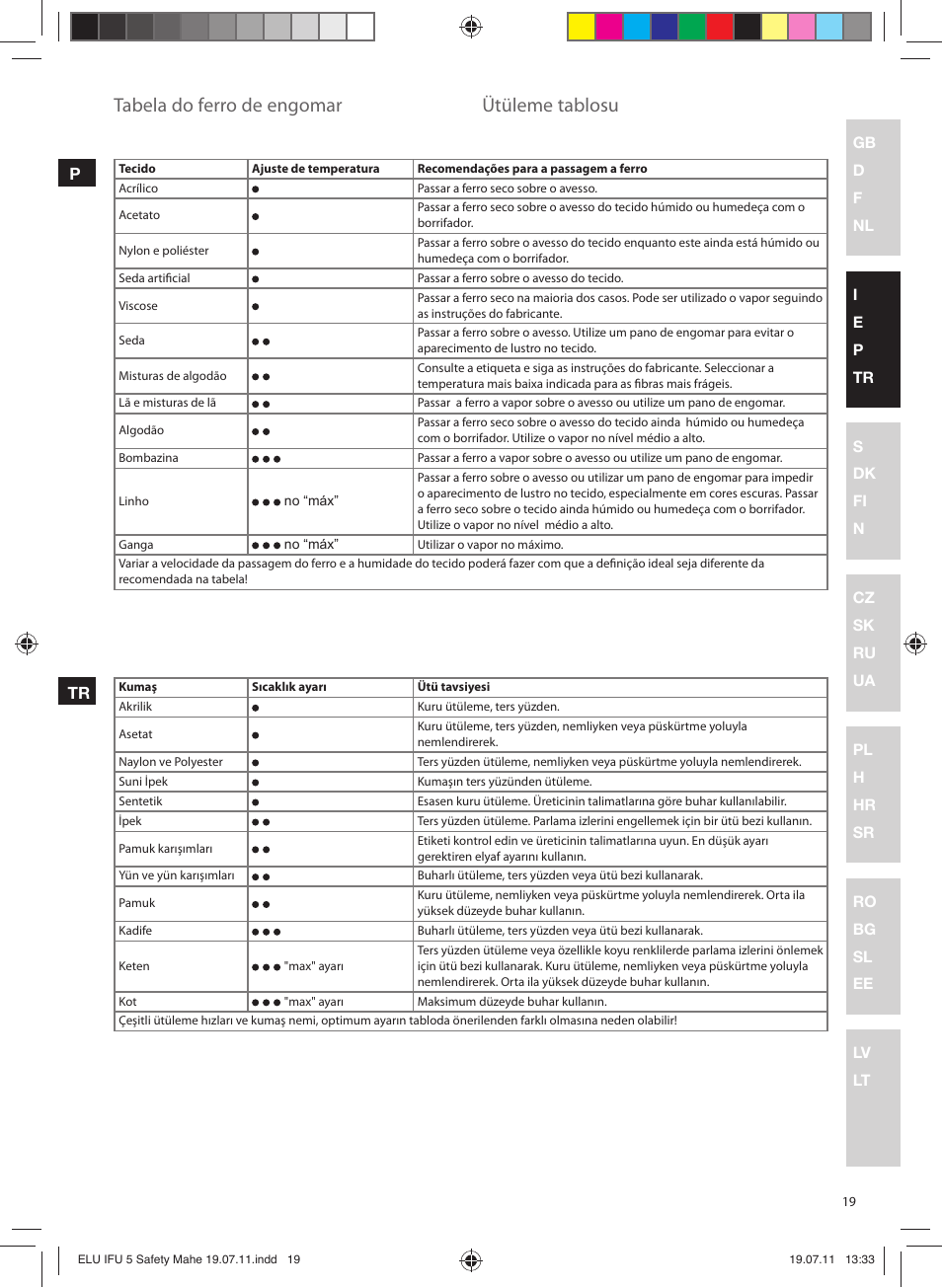 Tabela do ferro de engomar, Ütüleme tablosu | Electrolux EDB8040 User Manual | Page 19 / 84