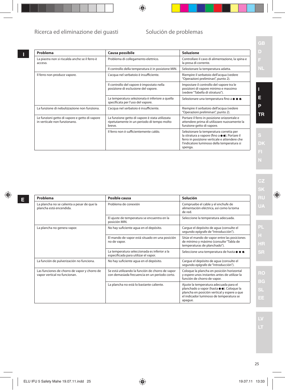 Ricerca ed eliminazione dei guasti, Solución de problemas | Electrolux EDB8040 User Manual | Page 25 / 84