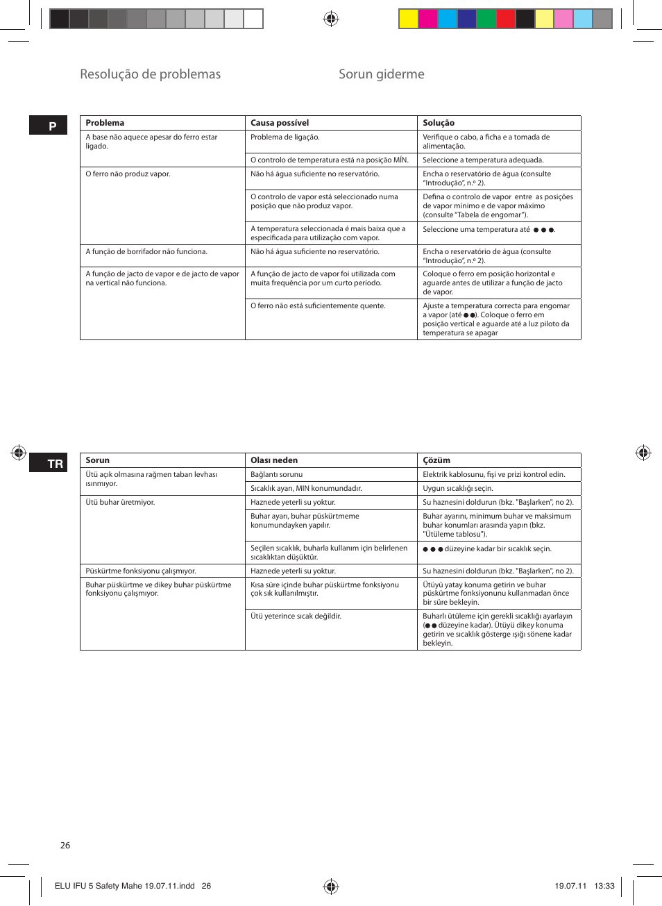 Resolução de problemas, Sorun giderme | Electrolux EDB8040 User Manual | Page 26 / 84