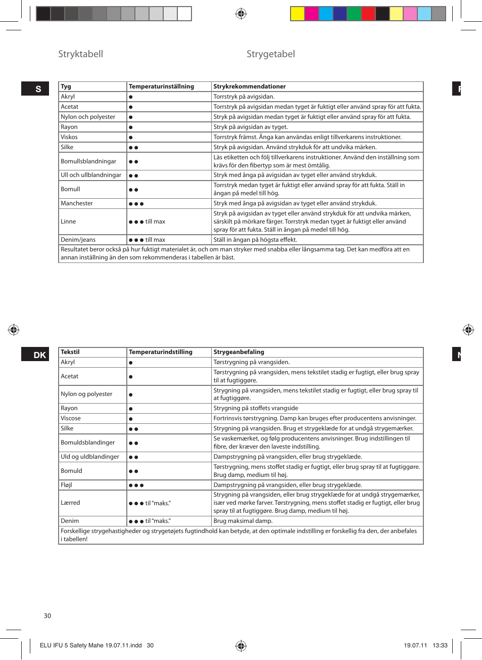 Stryktabell, Strygetabel, Sdk f n | Electrolux EDB8040 User Manual | Page 30 / 84