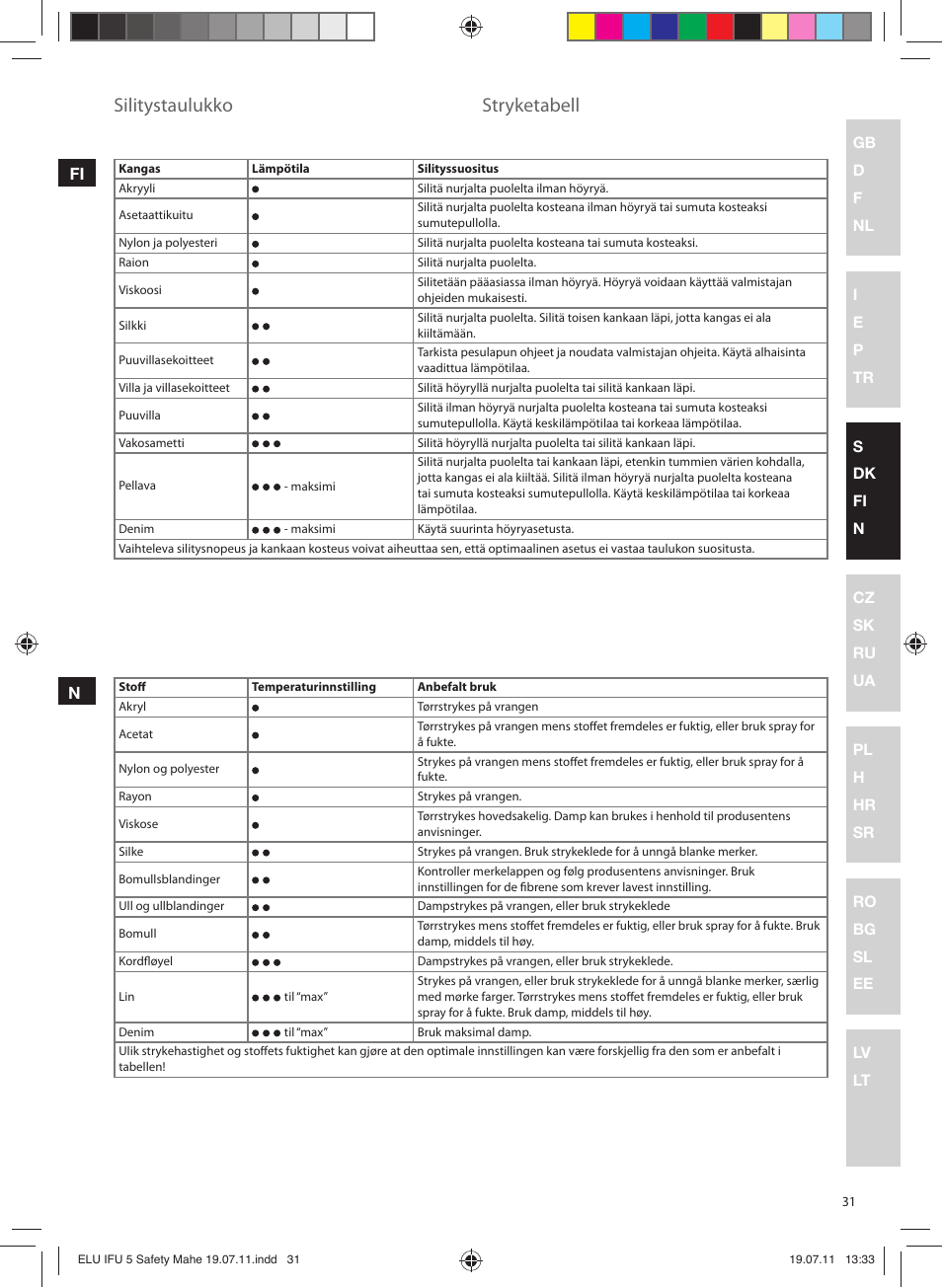 Silitystaulukko, Stryketabell | Electrolux EDB8040 User Manual | Page 31 / 84