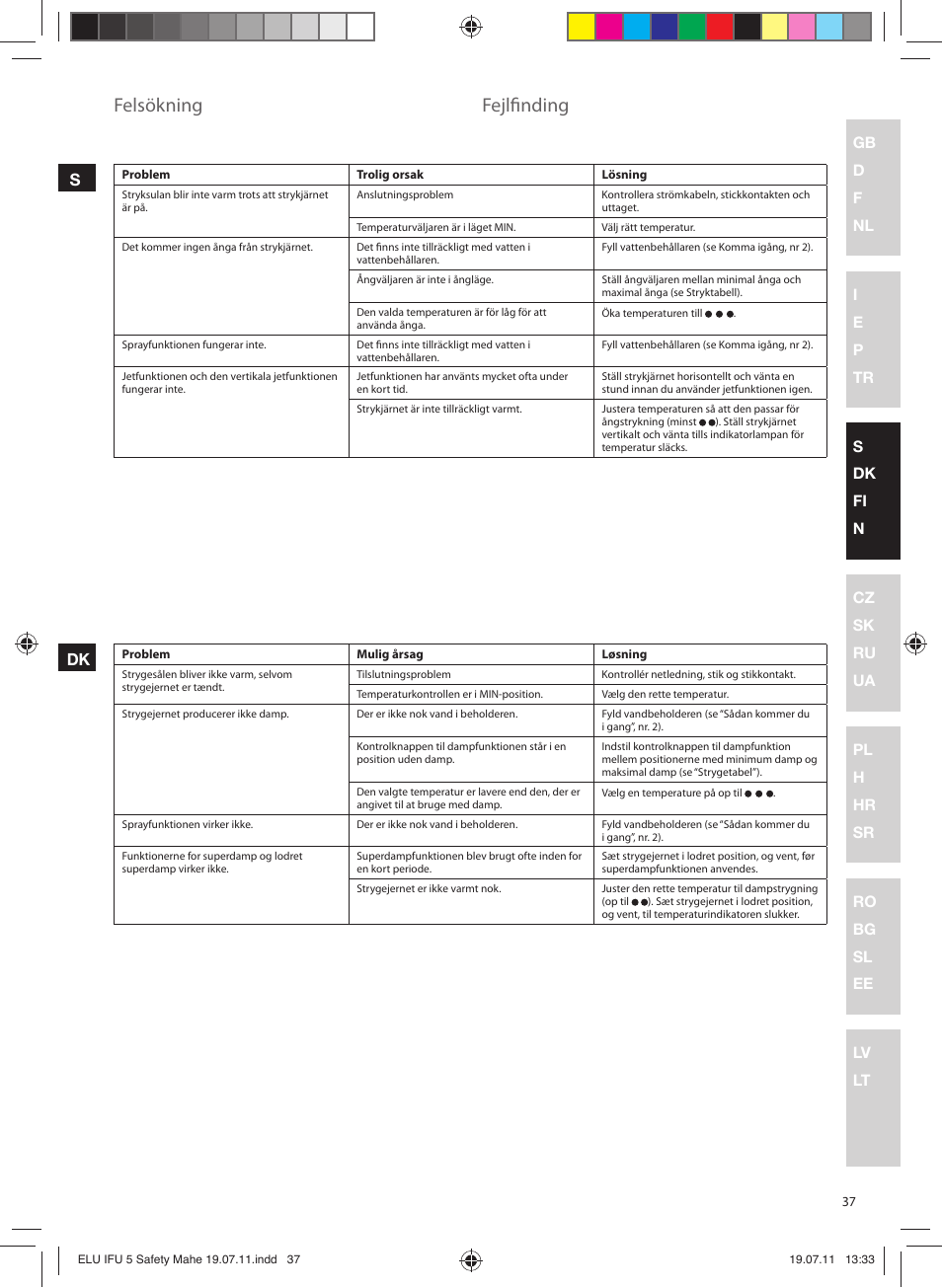 Felsökning, Fejlfi nding | Electrolux EDB8040 User Manual | Page 37 / 84
