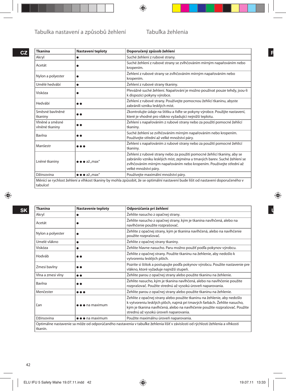 Tabulka nastavení a způsobů žehlení, Tabuľka žehlenia, Cz sk r u | Electrolux EDB8040 User Manual | Page 42 / 84