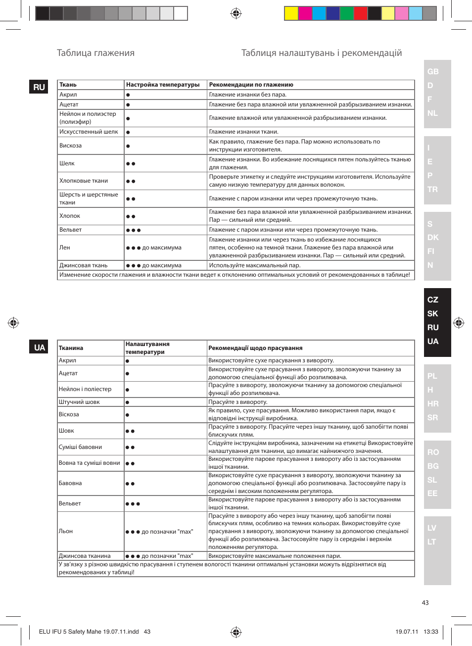 Таблица глажения, Таблиця налаштувань і рекомендацій | Electrolux EDB8040 User Manual | Page 43 / 84