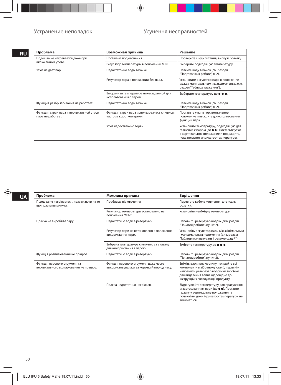 Устранение неполадок, Усунення несправностей, Ru ua | Electrolux EDB8040 User Manual | Page 50 / 84