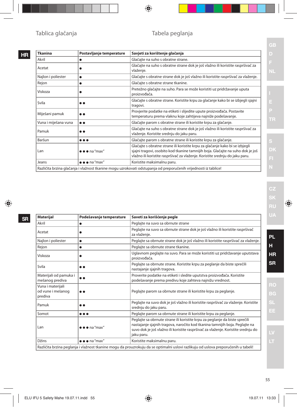 Tablica glačanja, Tabela peglanja | Electrolux EDB8040 User Manual | Page 55 / 84