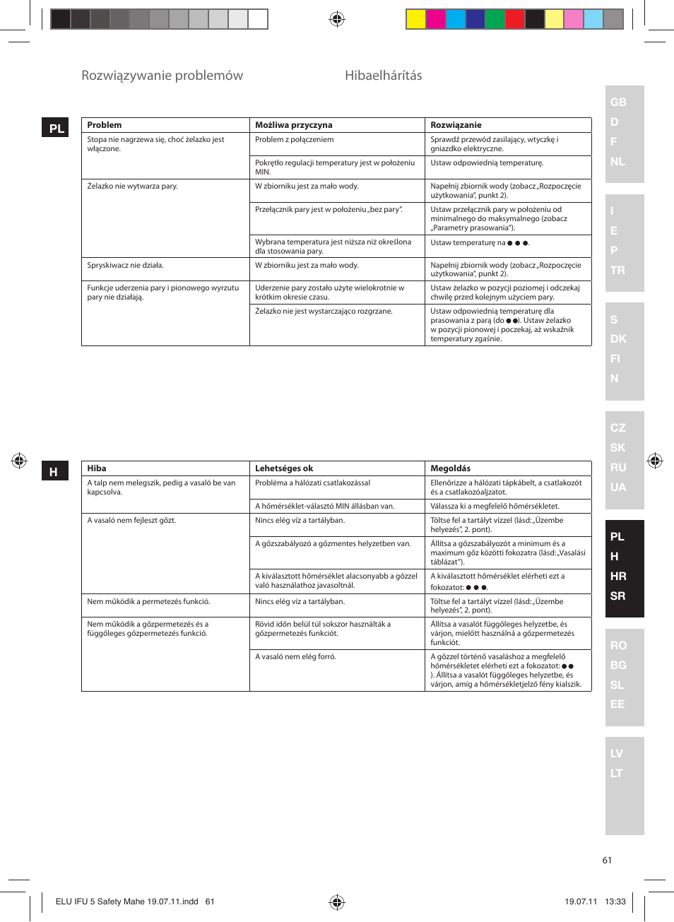 Rozwiązywanie problemów, Hibaelhárítás, Pl h | Electrolux EDB8040 User Manual | Page 61 / 84