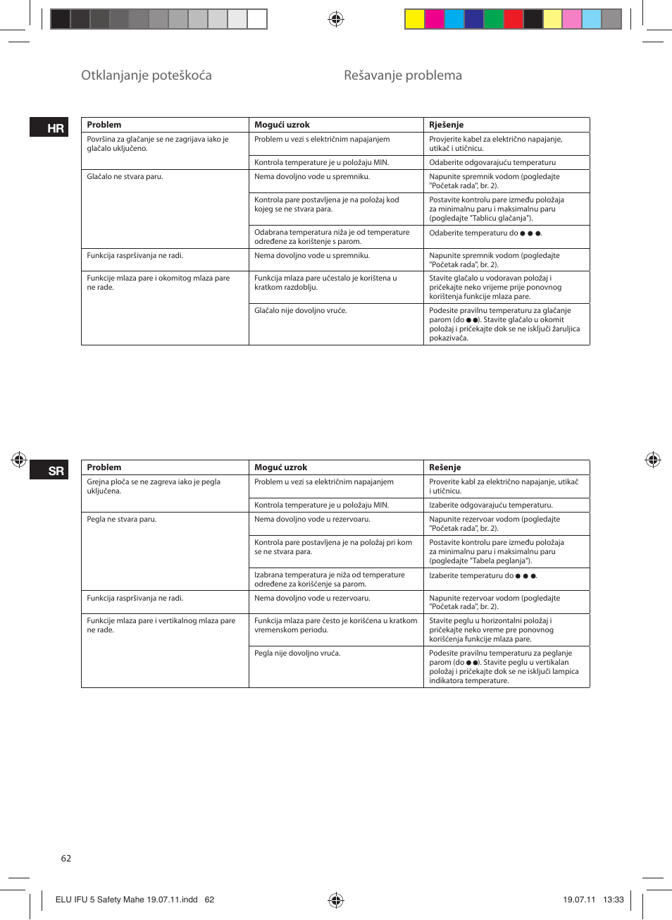 Otklanjanje poteškoća, Rešavanje problema, Hr sr | Electrolux EDB8040 User Manual | Page 62 / 84