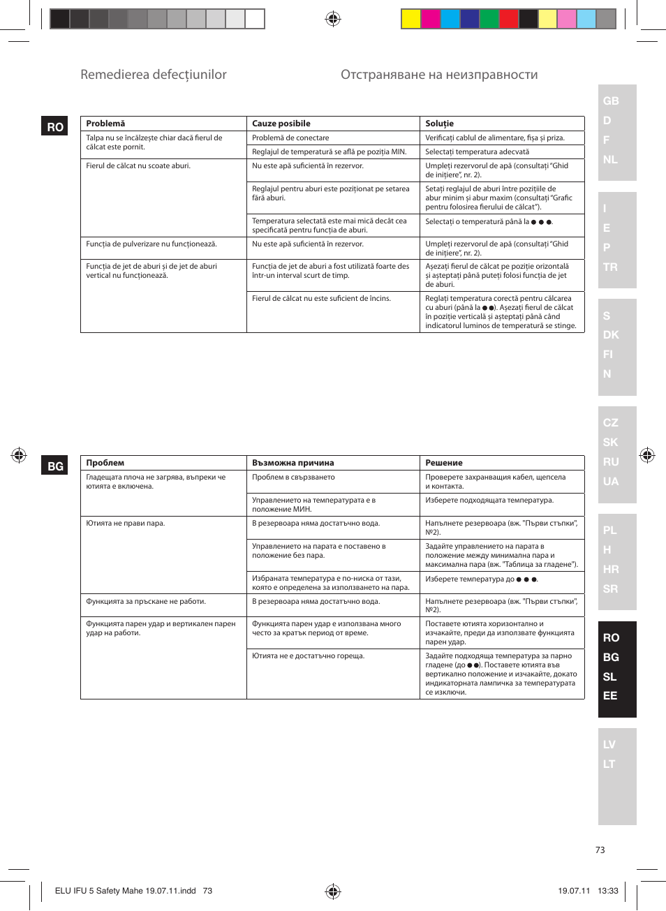 Remedierea defecţiunilor, Отстраняване на неизправности, Ro bg | Electrolux EDB8040 User Manual | Page 73 / 84