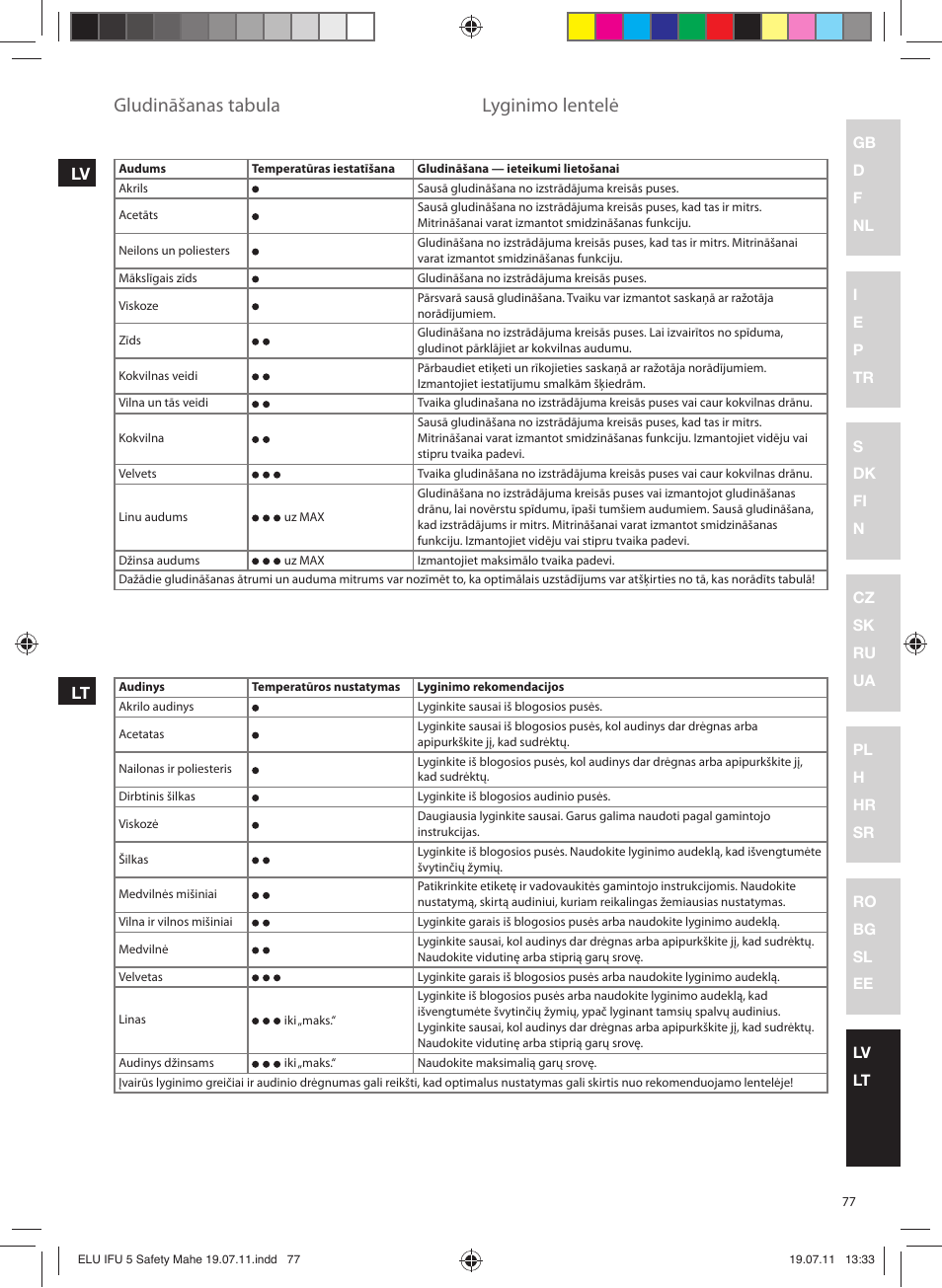 Gludināšanas tabula, Lyginimo lentelė | Electrolux EDB8040 User Manual | Page 77 / 84