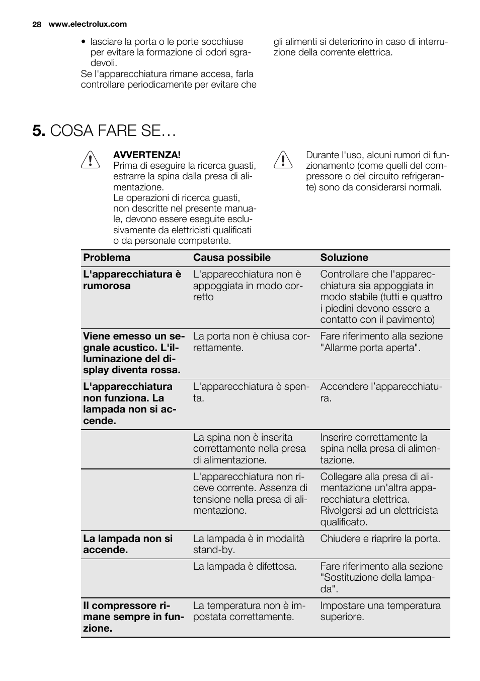 Cosa fare se | Electrolux ERW3313BOX User Manual | Page 28 / 72