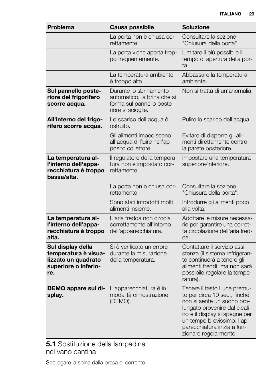 1 sostituzione della lampadina nel vano cantina | Electrolux ERW3313BOX User Manual | Page 29 / 72