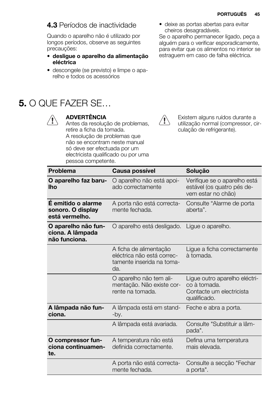 O que fazer se, 3 períodos de inactividade | Electrolux ERW3313BOX User Manual | Page 45 / 72