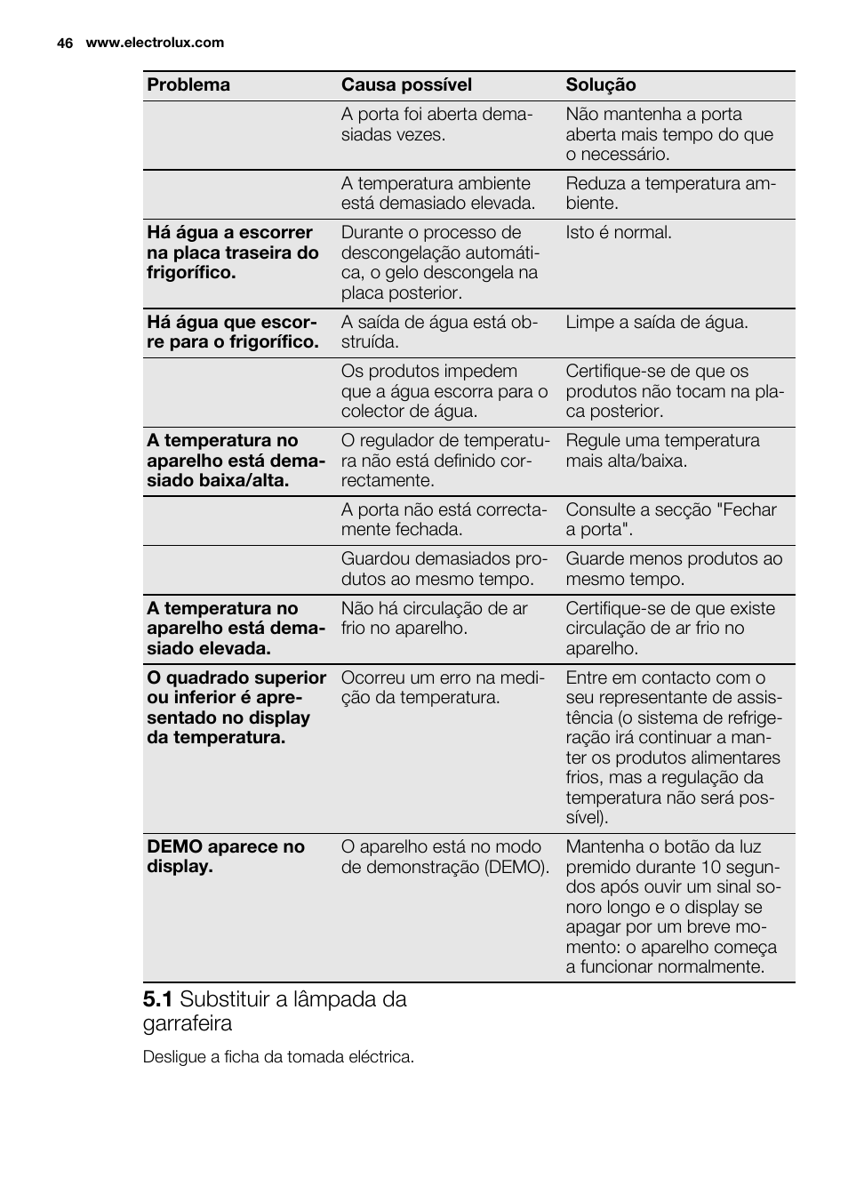 1 substituir a lâmpada da garrafeira | Electrolux ERW3313BOX User Manual | Page 46 / 72