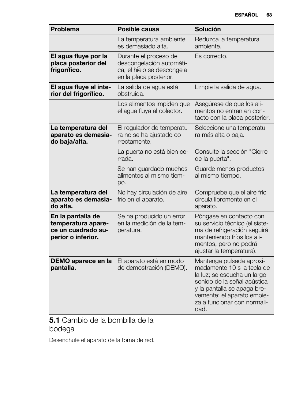 1 cambio de la bombilla de la bodega | Electrolux ERW3313BOX User Manual | Page 63 / 72