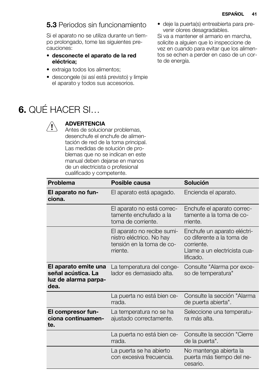 Qué hacer si, 3 periodos sin funcionamiento | Electrolux EUX2245AOX User Manual | Page 41 / 64