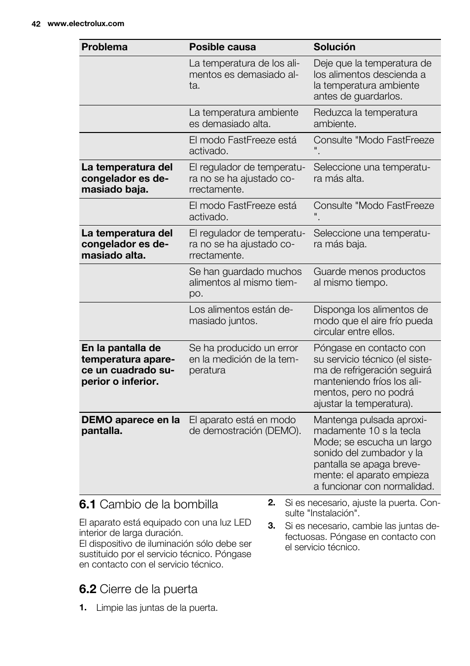 1 cambio de la bombilla, 2 cierre de la puerta | Electrolux EUX2245AOX User Manual | Page 42 / 64