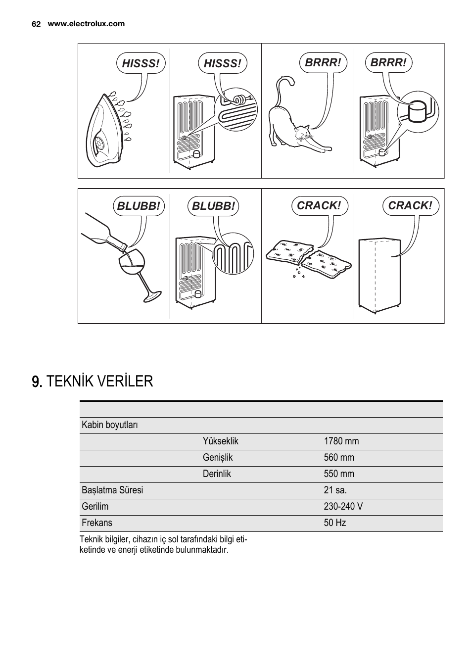 Teknik veriler | Electrolux EUX2245AOX User Manual | Page 62 / 64