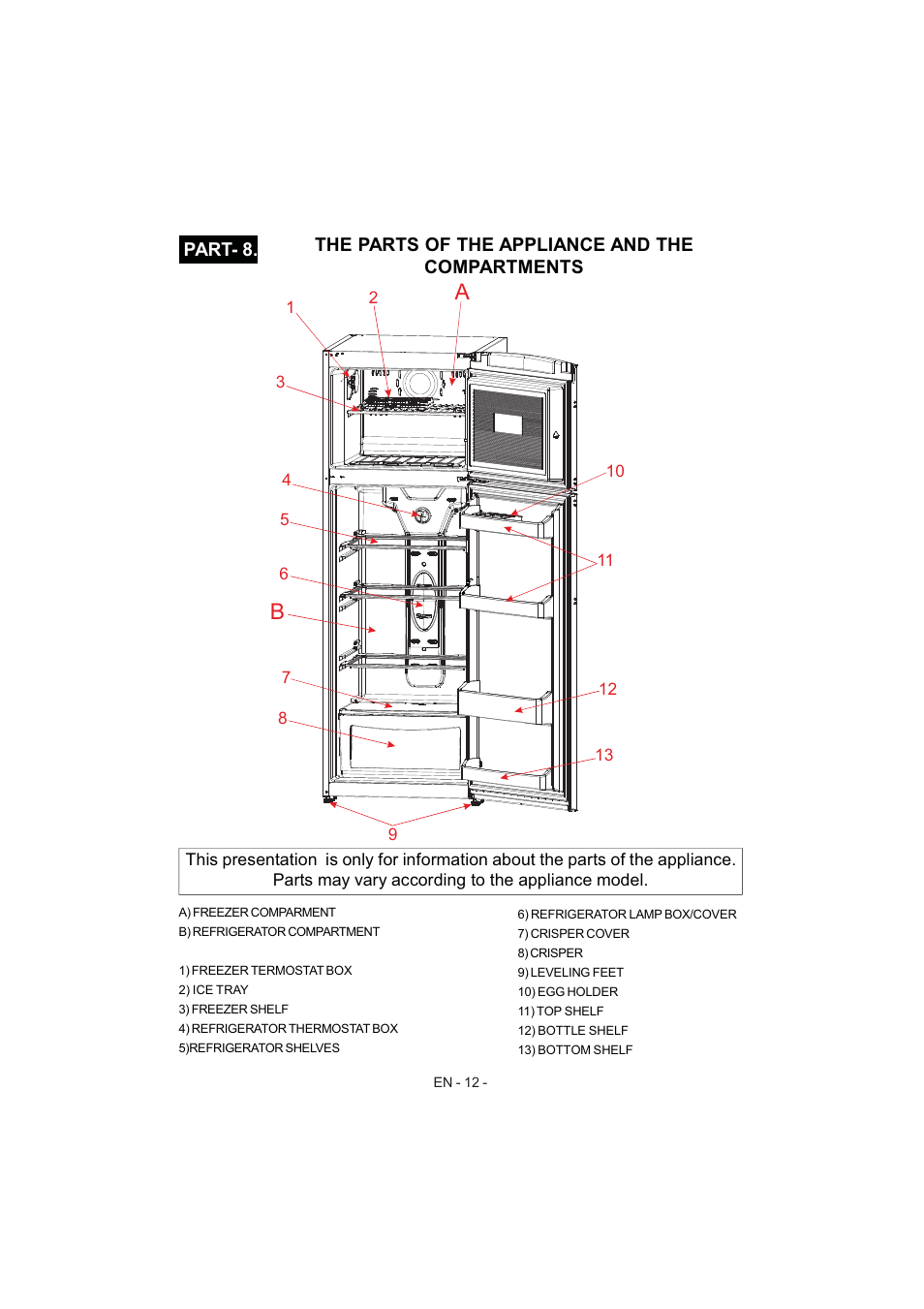 Electrolux EJF3640AOW User Manual | Page 14 / 68