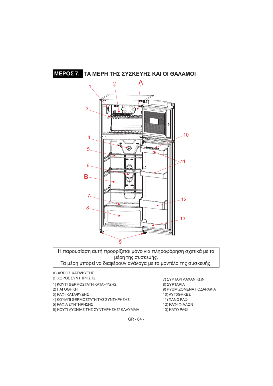 Τα μερη τησ συσκευησ και οι θαλαμοι, Μεροσ 7 | Electrolux EJF3640AOW User Manual | Page 66 / 68