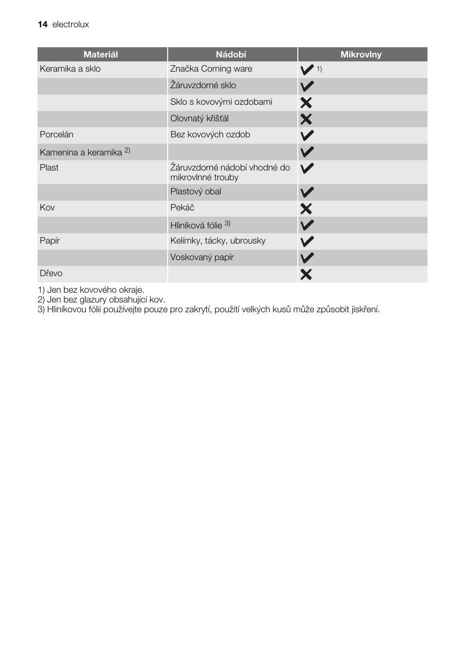 Electrolux EMS20100OX User Manual | Page 14 / 80