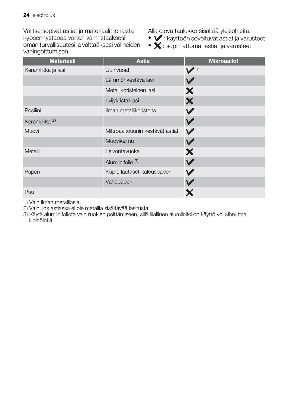 Electrolux EMS20100OX User Manual | Page 24 / 80