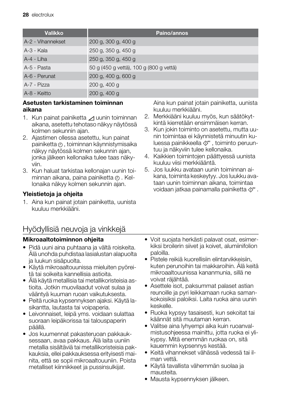 Hyödyllisiä neuvoja ja vinkkejä | Electrolux EMS20100OX User Manual | Page 28 / 80