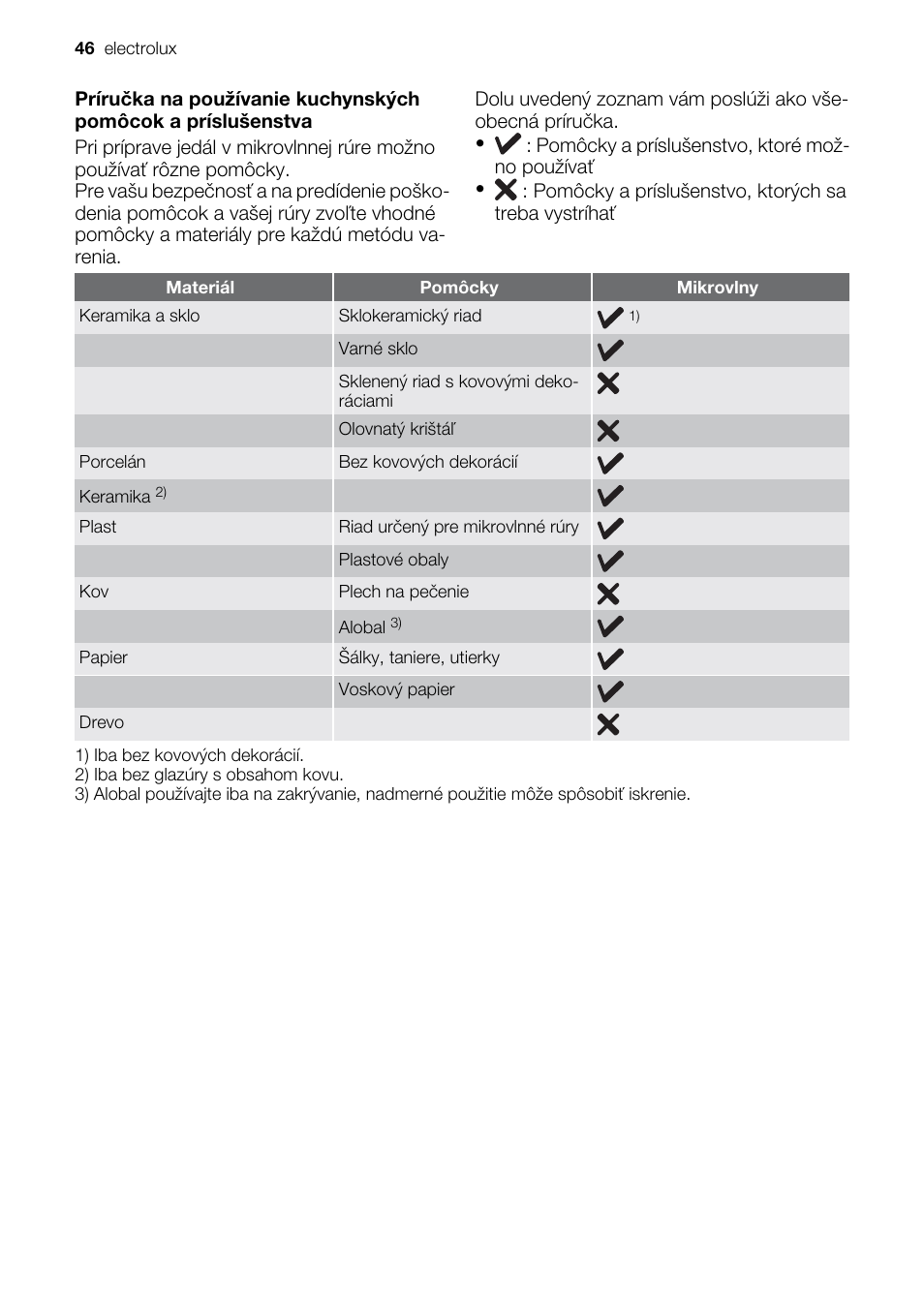 Electrolux EMS20100OX User Manual | Page 46 / 80