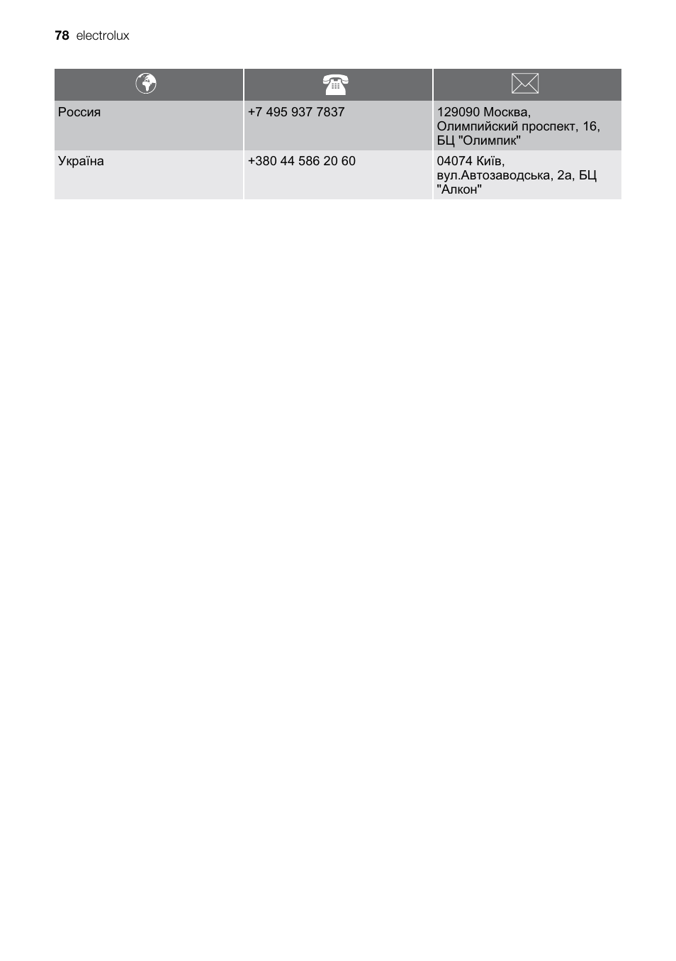 Electrolux EMS20100OX User Manual | Page 78 / 80