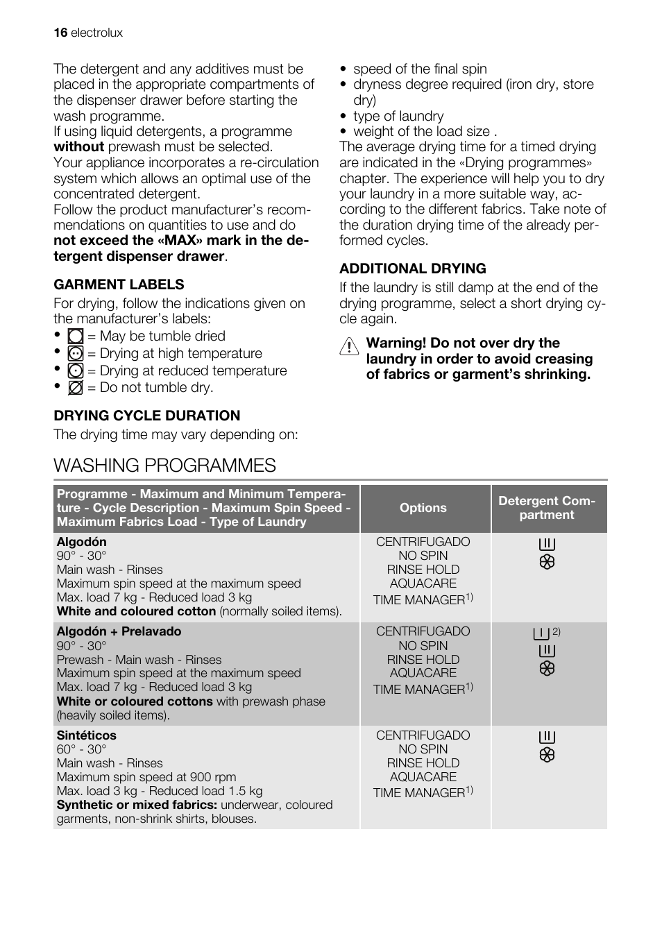 Washing programmes | Electrolux EWX147410W User Manual | Page 16 / 64