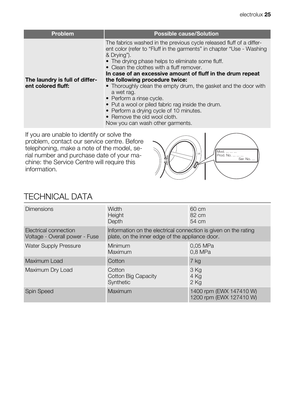 Technical data | Electrolux EWX147410W User Manual | Page 25 / 64