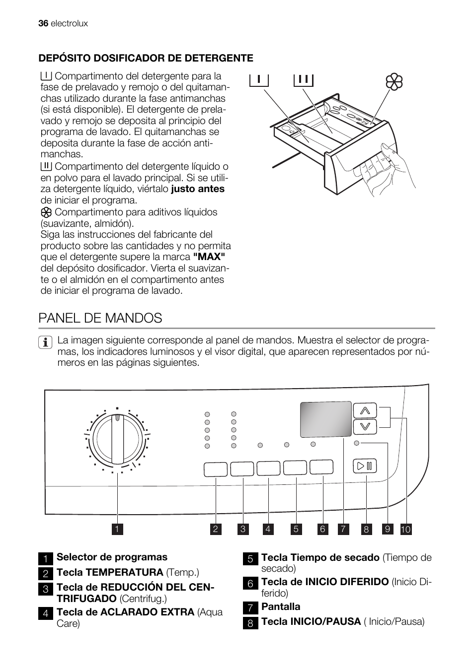 Panel de mandos | Electrolux EWX147410W User Manual | Page 36 / 64