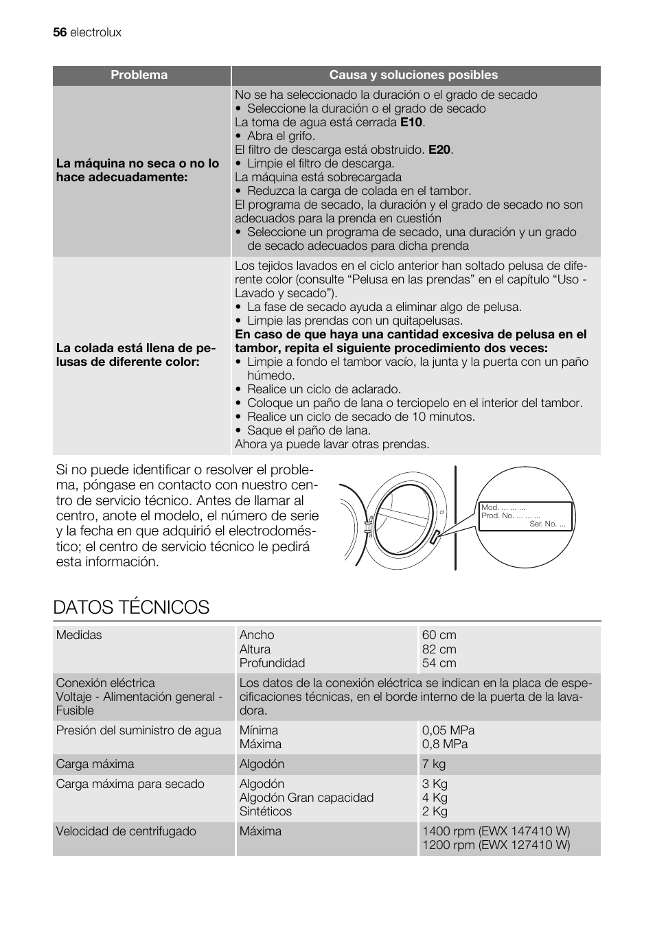 Datos técnicos | Electrolux EWX147410W User Manual | Page 56 / 64