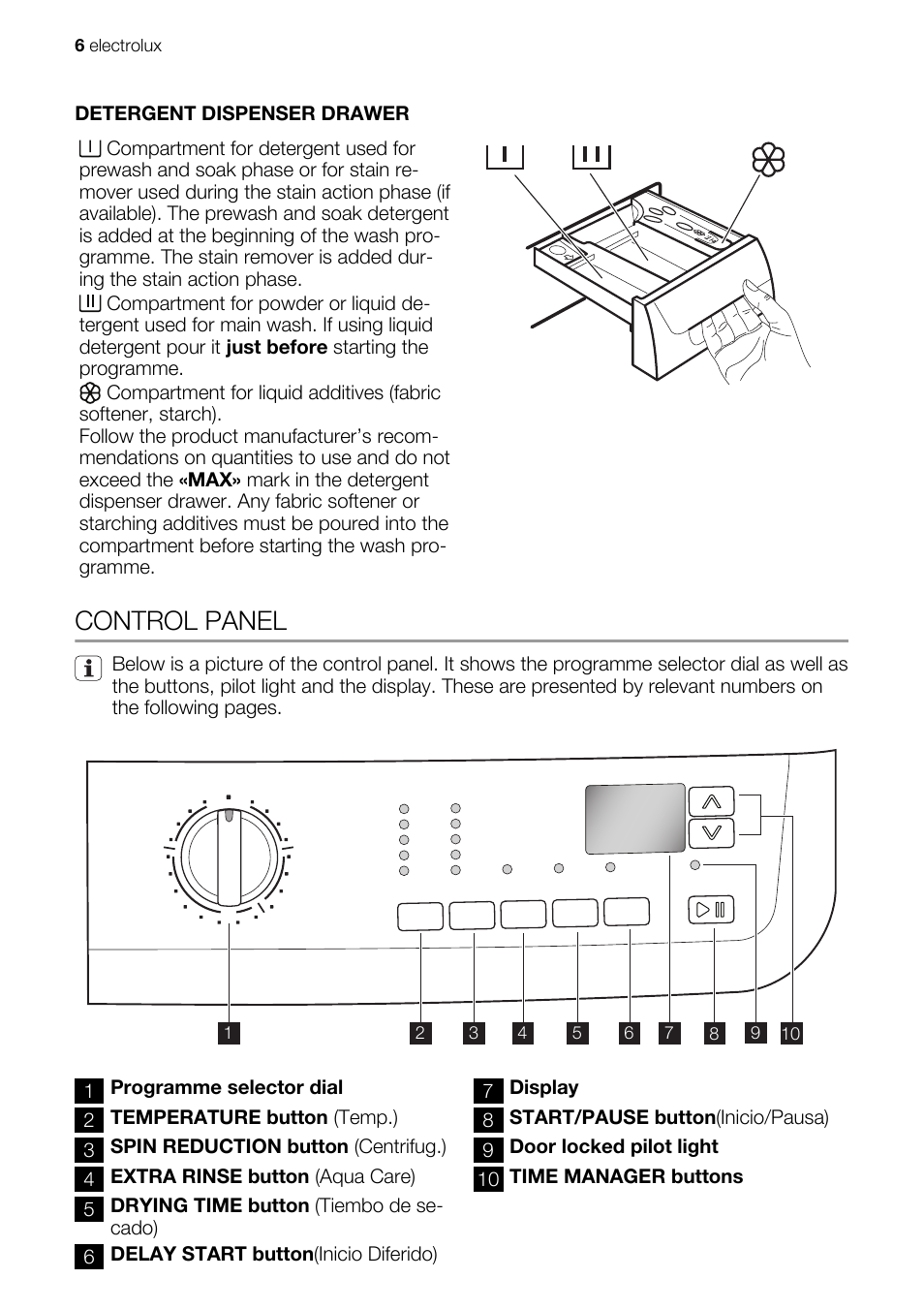 Control panel | Electrolux EWX147410W User Manual | Page 6 / 64