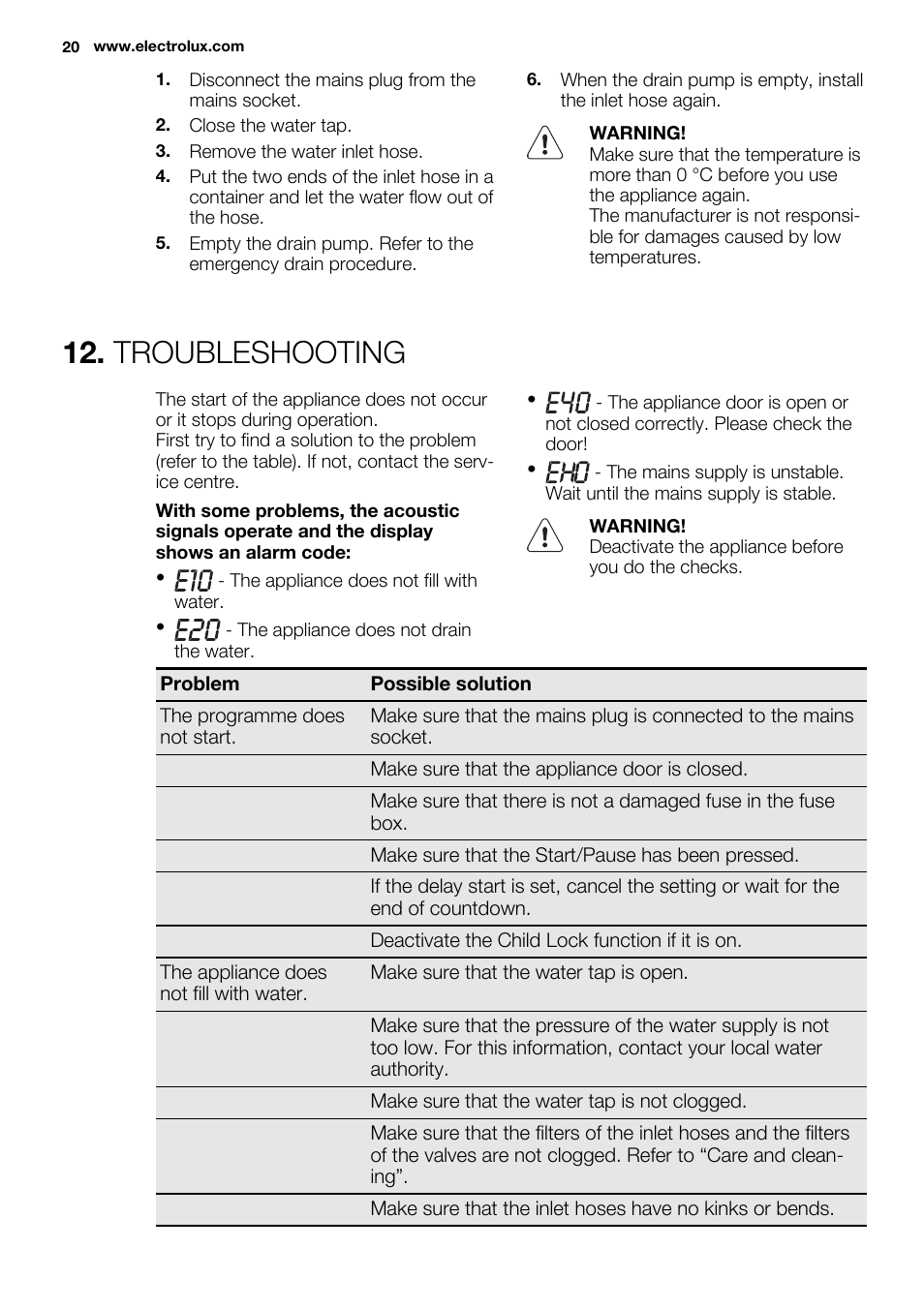 Troubleshooting | Electrolux EWF1286ODW User Manual | Page 20 / 48