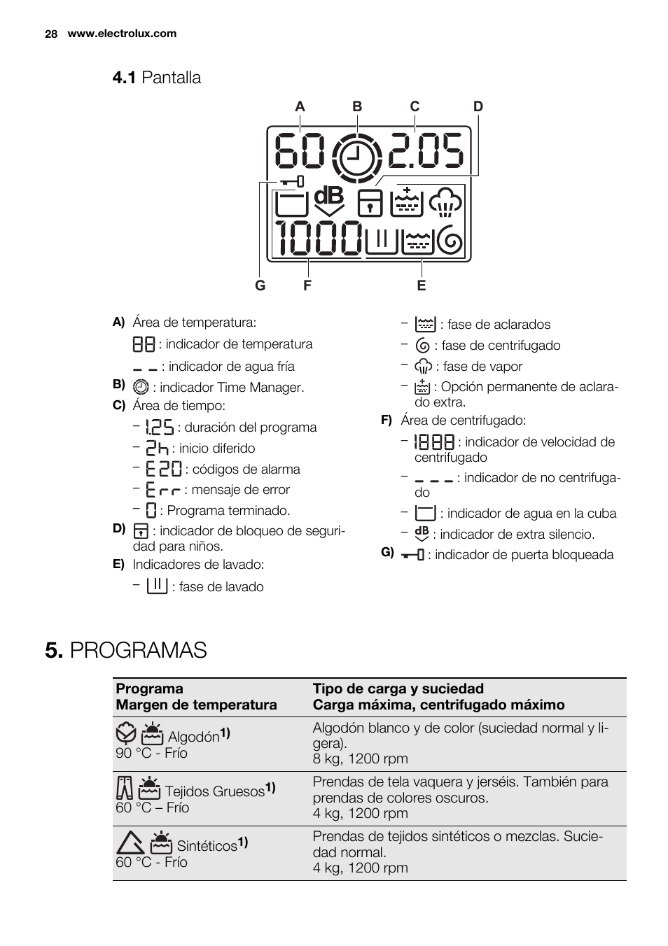 Programas, 1 pantalla | Electrolux EWF1286ODW User Manual | Page 28 / 48