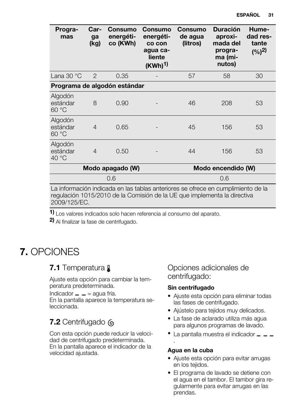 Opciones, 1 temperatura, 2 centrifugado | Opciones adicionales de centrifugado | Electrolux EWF1286ODW User Manual | Page 31 / 48