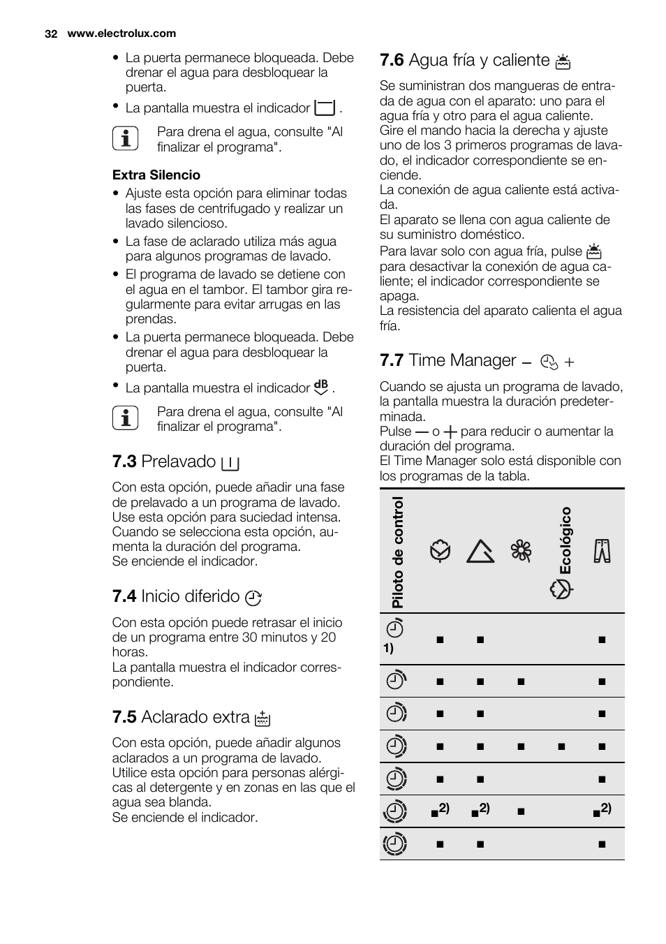 3 prelavado, 4 inicio diferido, 5 aclarado extra | 6 agua fría y caliente, 7 time manager | Electrolux EWF1286ODW User Manual | Page 32 / 48