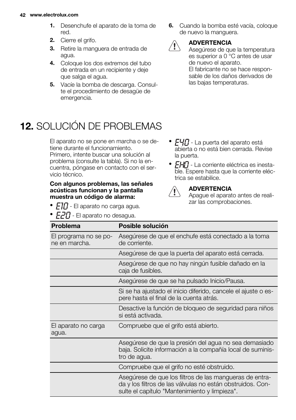 Solución de problemas | Electrolux EWF1286ODW User Manual | Page 42 / 48