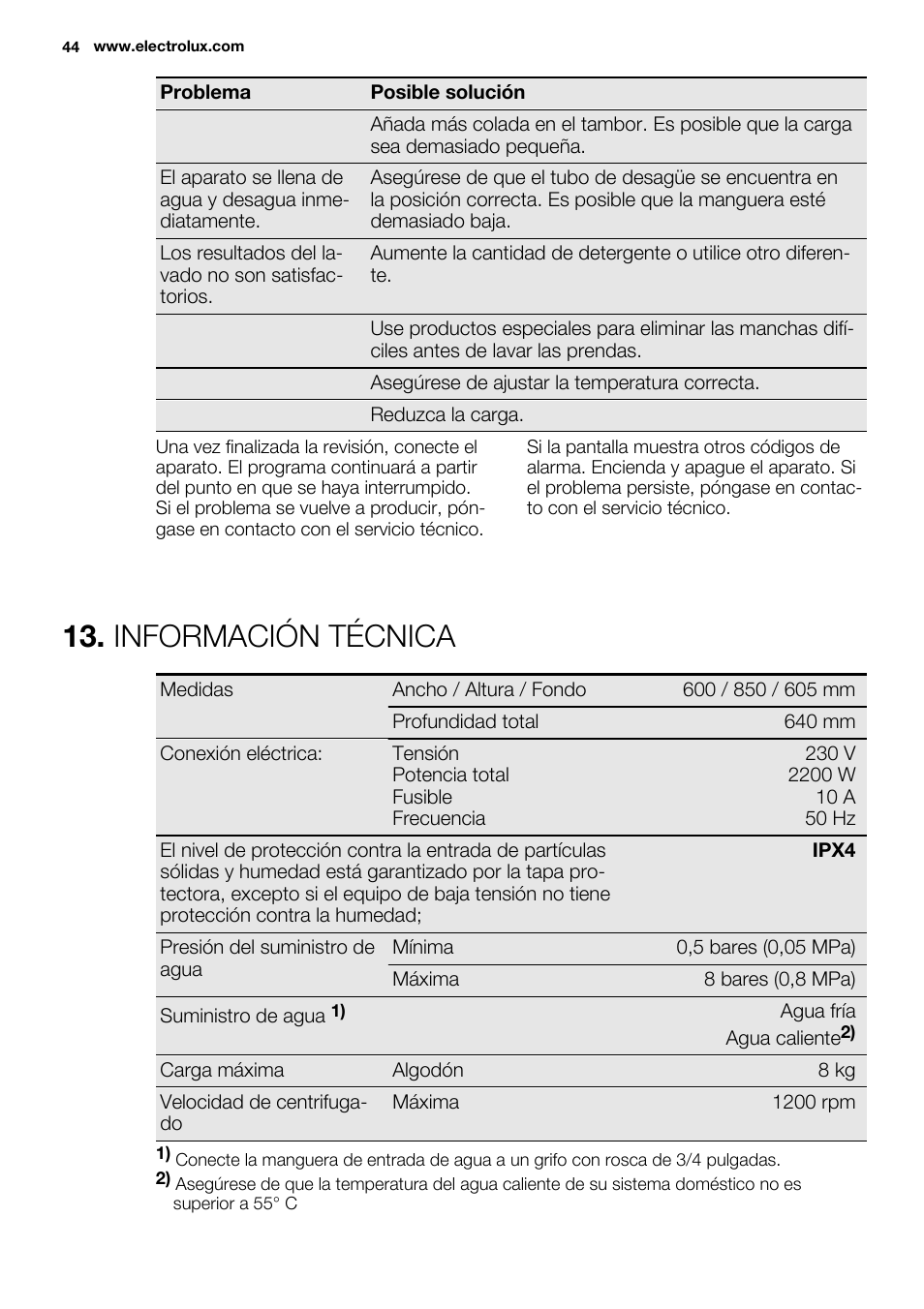 Información técnica | Electrolux EWF1286ODW User Manual | Page 44 / 48