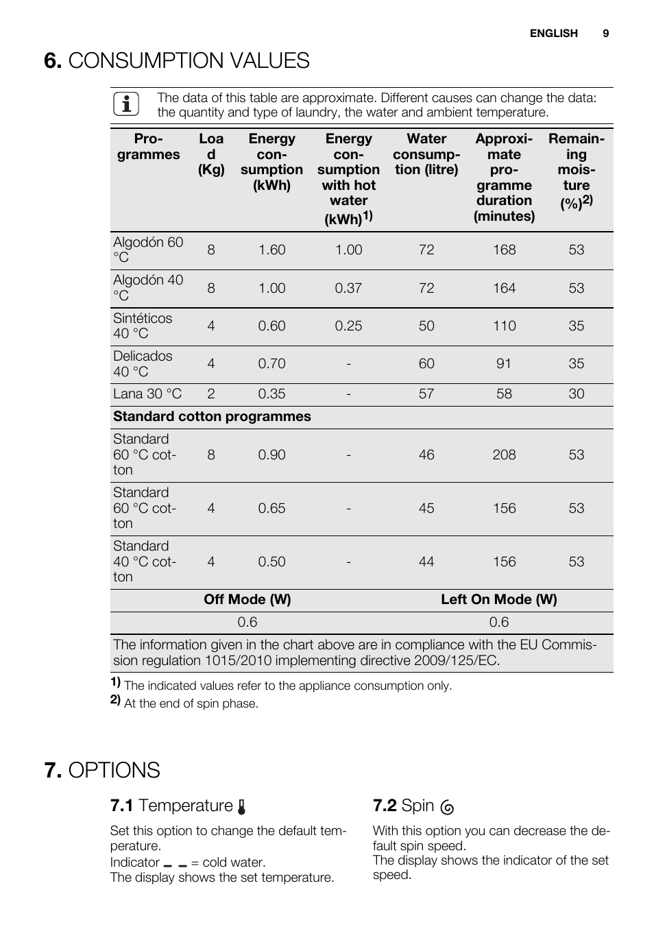 Consumption values, Options, 1 temperature | 2 spin | Electrolux EWF1286ODW User Manual | Page 9 / 48