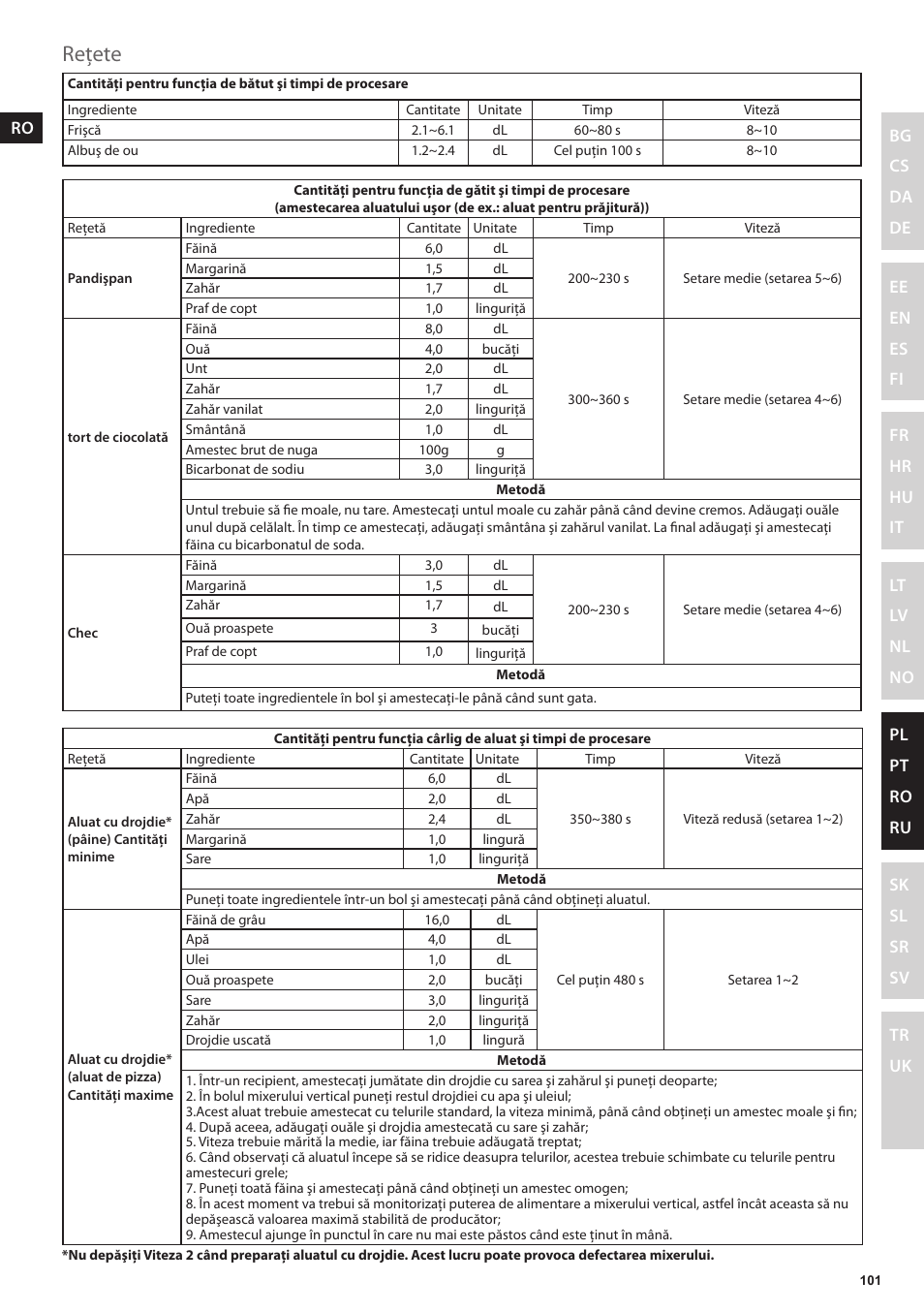 Rețete | Electrolux EKM4000 User Manual | Page 101 / 140