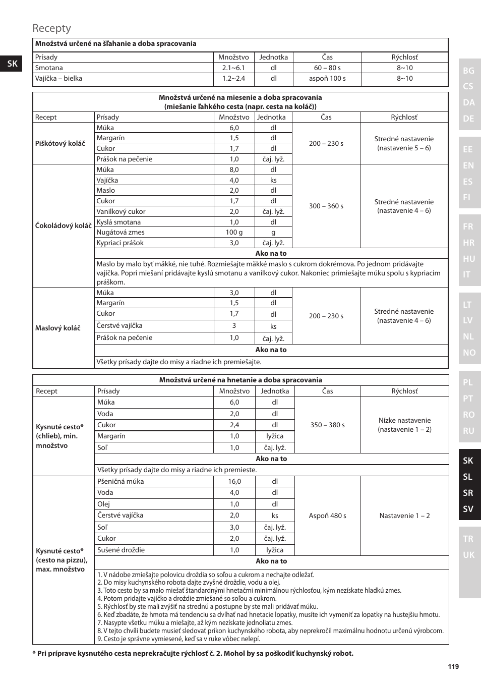 Recepty | Electrolux EKM4000 User Manual | Page 119 / 140