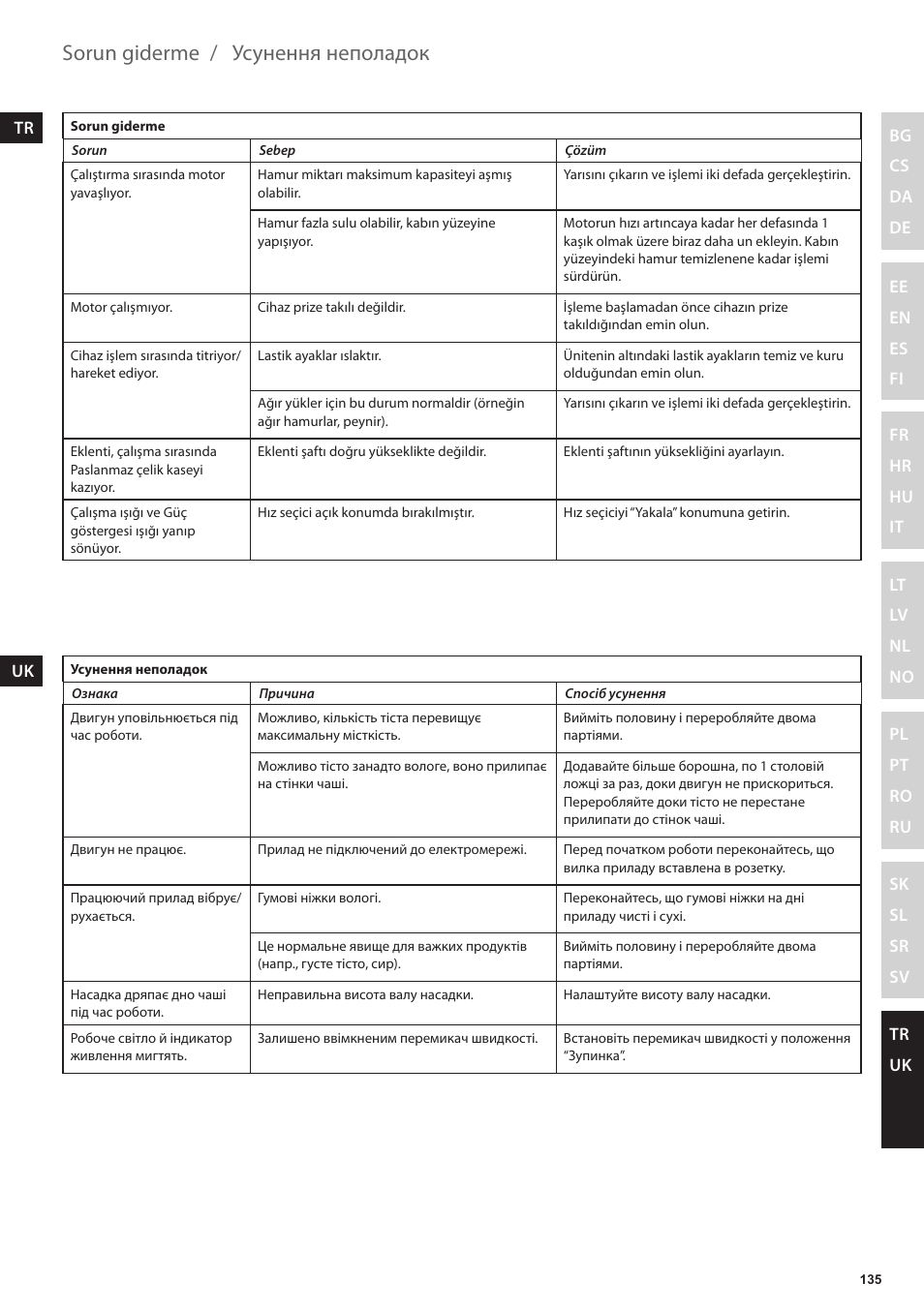 Sorun giderme, Усунення неполадок | Electrolux EKM4000 User Manual | Page 135 / 140