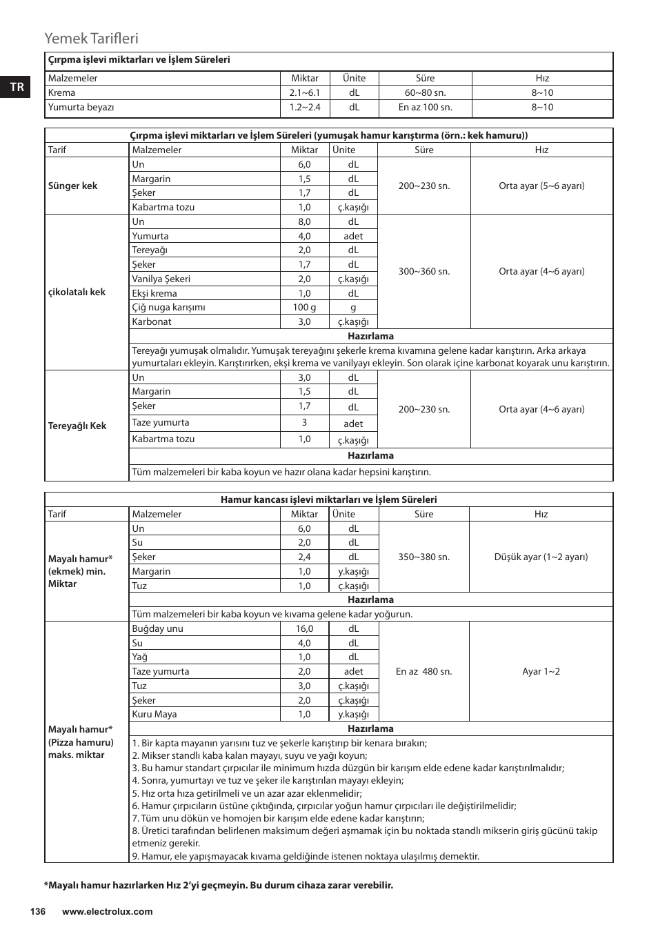 Yemek tarifleri | Electrolux EKM4000 User Manual | Page 136 / 140