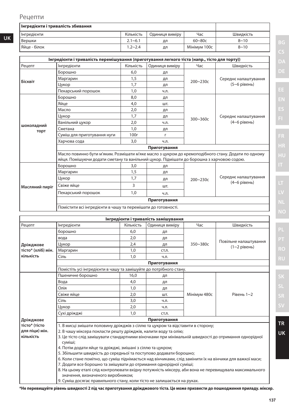 Рецепти | Electrolux EKM4000 User Manual | Page 137 / 140