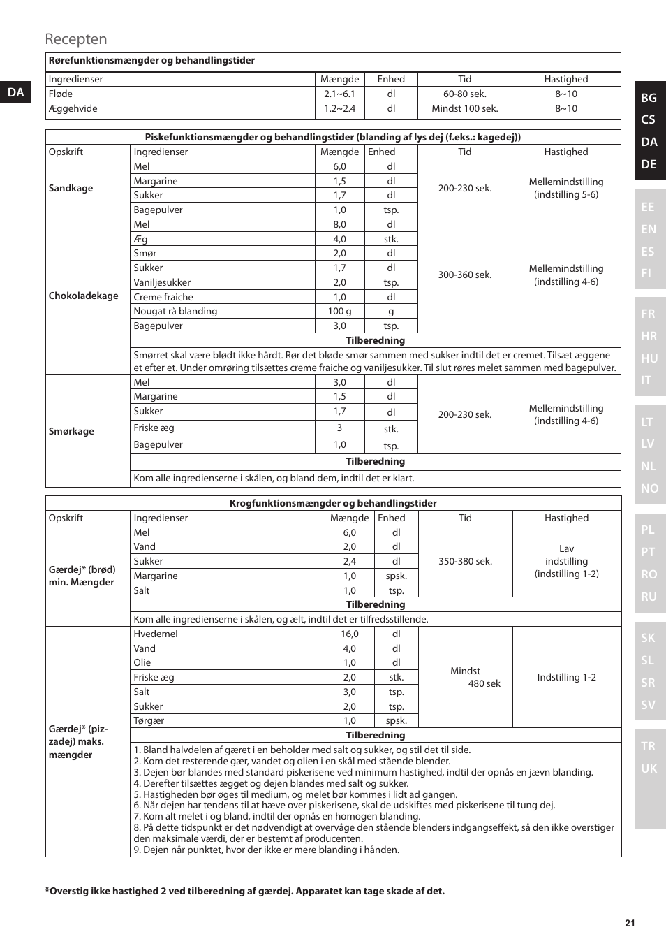 Recepten | Electrolux EKM4000 User Manual | Page 21 / 140