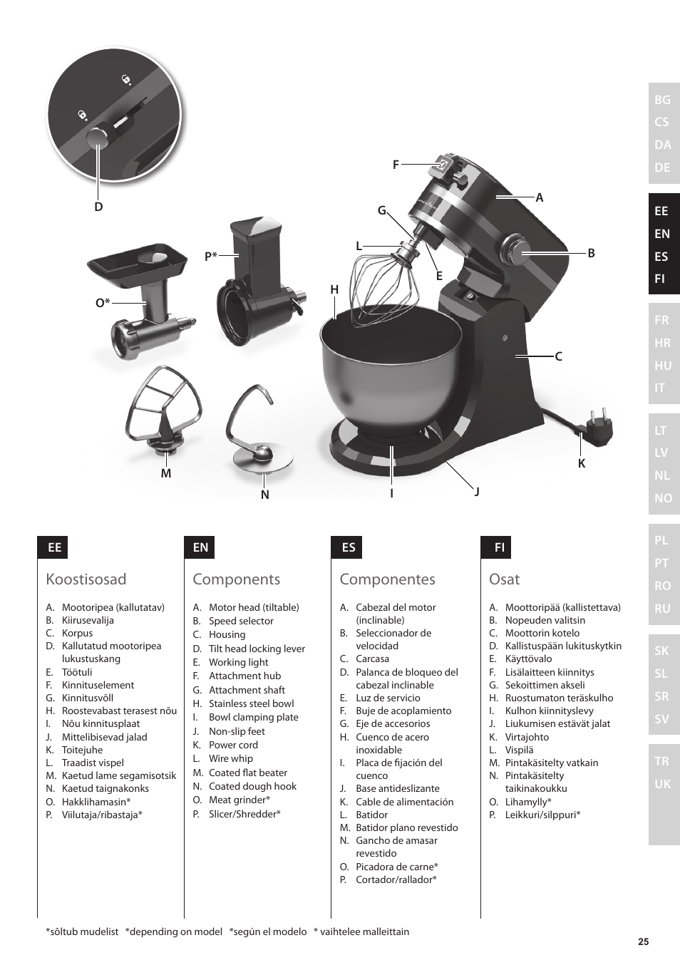 Osat, Componentes, Components | Koostisosad | Electrolux EKM4000 User Manual | Page 25 / 140
