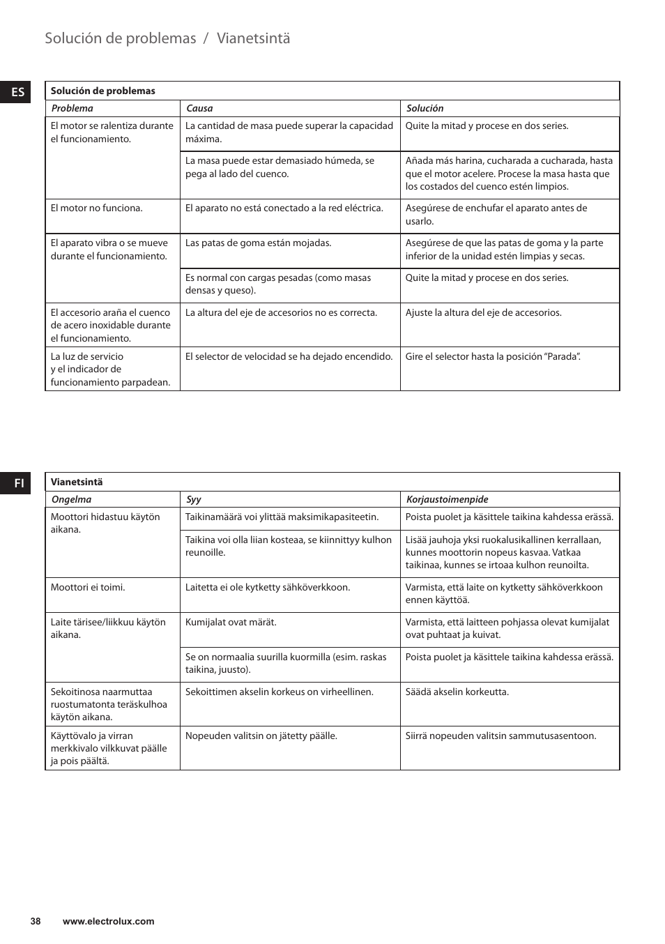 Vianetsintä, Solución de problemas, Es ee | Electrolux EKM4000 User Manual | Page 38 / 140